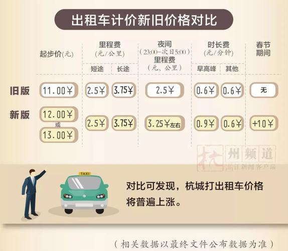 出租车是如何计费的?出租车收费计算方法-图2 出租车是如何计费的?出租车收费计算方法-图2