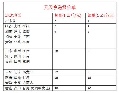 家具运费收费标准?天天快递 从苏州到南宁收费多少-图3 家具运费收费标准?天天快递 从苏州到南宁收费多少-图3