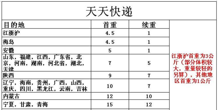 家具运费收费标准?天天快递 从苏州到南宁收费多少-图2 家具运费收费标准?天天快递 从苏州到南宁收费多少-图2