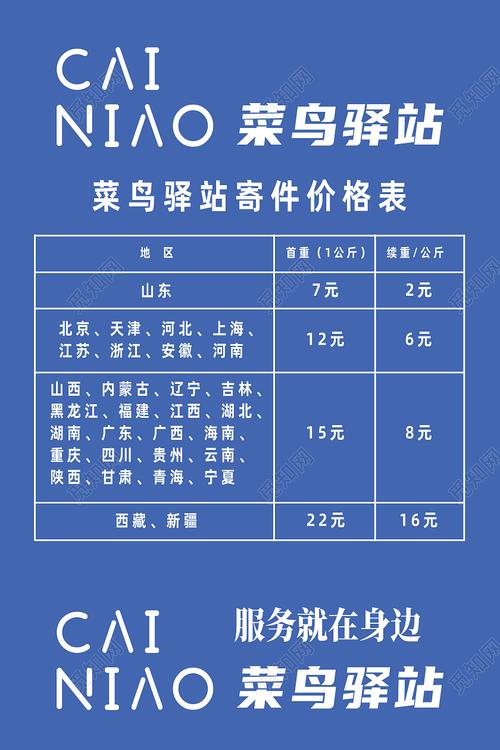 菜鸟驿站寄件费用是多少？便利店代寄行李怎样收费