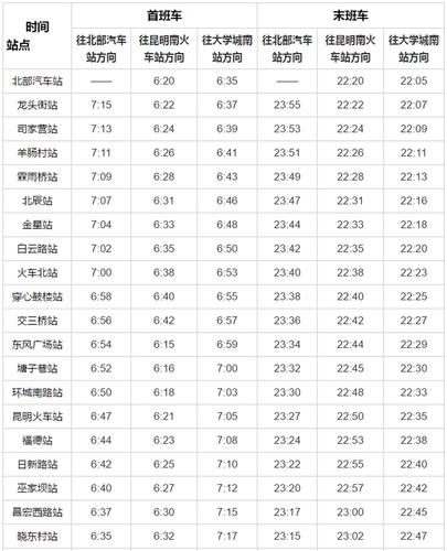 昆明公交地铁支付方式?昆明地铁收费标准-图3 昆明公交地铁支付方式?昆明地铁收费标准-图3
