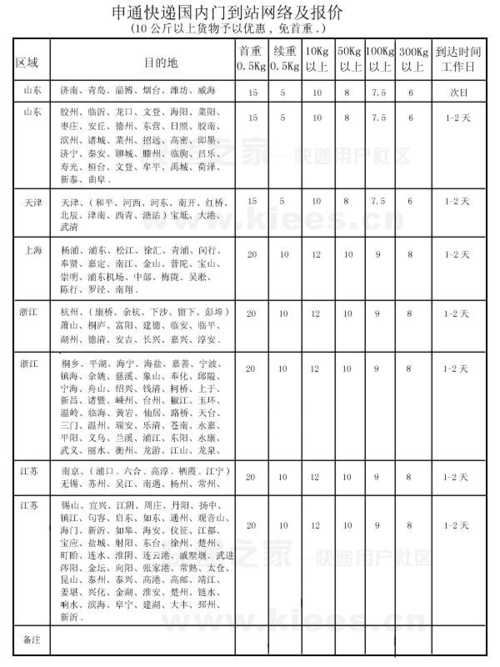 义乌到山东快递费多少？义乌申通快递收费标准