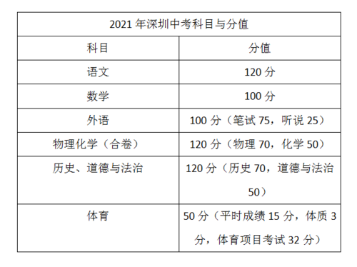 2023年包头中考总分多少?包头120急救收费标准-图3 2023年包头中考总分多少?包头120急救收费标准-图3