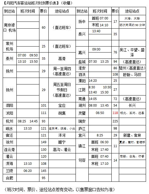 丹阳――扬州多少公里路?丹阳开车到扬州高速收费多少-图3 丹阳――扬州多少公里路?丹阳开车到扬州高速收费多少-图3