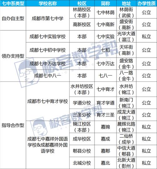 成都温江七中教学质量怎么样?温江成都七中收费标准-图2 成都温江七中教学质量怎么样?温江成都七中收费标准-图2
