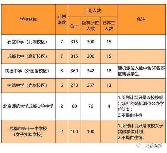 成都温江七中教学质量怎么样?温江成都七中收费标准-图3 成都温江七中教学质量怎么样?温江成都七中收费标准-图3