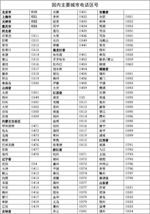 0417是哪个市的区号?辽宁有线电视收费站电话-图2 0417是哪个市的区号?辽宁有线电视收费站电话-图2