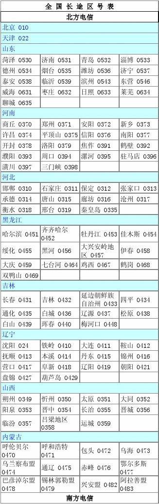 0417是哪个市的区号？辽宁有线电视收费站电话