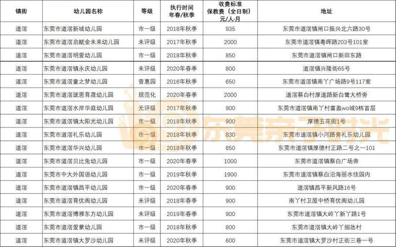 寮步万科高尔夫爱弥儿幼儿园学费多少钱?东莞高尔夫球练习场收费-图2 寮步万科高尔夫爱弥儿幼儿园学费多少钱?东莞高尔夫球练习场收费-图2