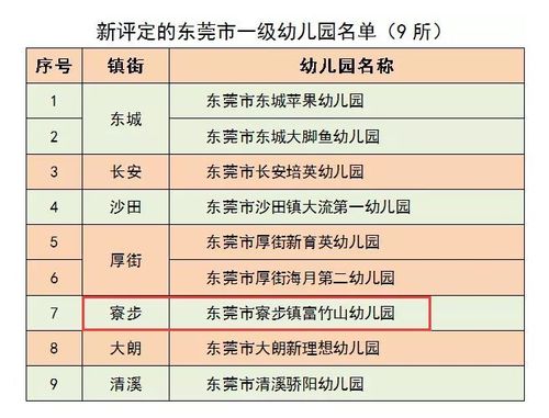 寮步万科高尔夫爱弥儿幼儿园学费多少钱?东莞高尔夫球练习场收费-图3 寮步万科高尔夫爱弥儿幼儿园学费多少钱?东莞高尔夫球练习场收费-图3