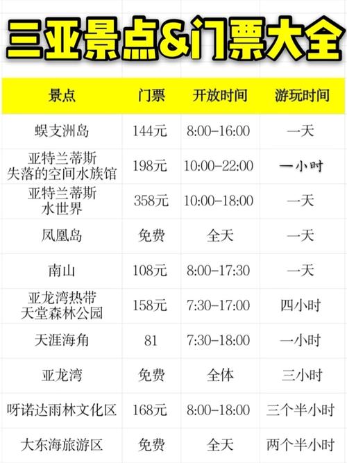蜈支洲岛行李寄存费用？景区寄存行李如何收费合理