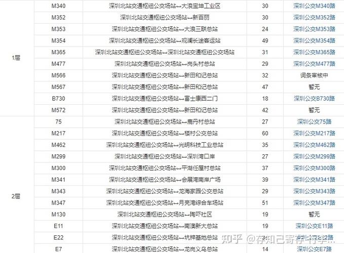 深圳北高铁站…有停车场?多少钱一个小时?深圳北站行李寄存收费-图2 深圳北高铁站…有停车场?多少钱一个小时?深圳北站行李寄存收费-图2