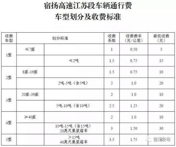 听说南京的汽车站变了,现在南京到泗洪的汽车怎么做比较方便?泗洪出租车收费标准-图2 听说南京的汽车站变了,现在南京到泗洪的汽车怎么做比较方便?泗洪出租车收费标准-图2