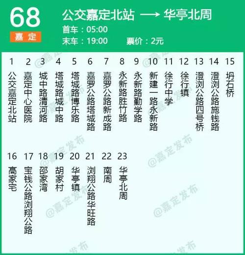 嘉定新城怎样转公交到达仓场路澄浏中路?欧尚嘉定店停车场收费 2014-图3 嘉定新城怎样转公交到达仓场路澄浏中路?欧尚嘉定店停车场收费 2014-图3