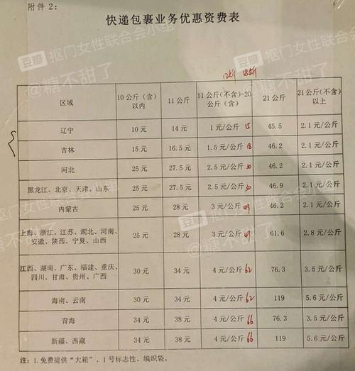 快递一般运费多少?从西宁邮寄到甘肃怎么收费-图3 快递一般运费多少?从西宁邮寄到甘肃怎么收费-图3