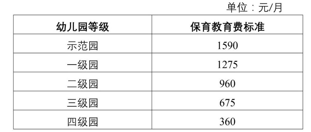 天津公立幼儿园可以插班吗?天津公立幼儿园上7天怎么收费-图3 天津公立幼儿园可以插班吗?天津公立幼儿园上7天怎么收费-图3