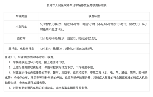 南阳府衙停车场收费标准?南阳第二人民医院停车收费-图3 南阳府衙停车场收费标准?南阳第二人民医院停车收费-图3