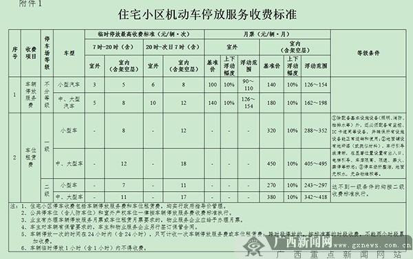 南宁路边停车费新标准2021?南宁饭店停车收费-图3 南宁路边停车费新标准2021?南宁饭店停车收费-图3