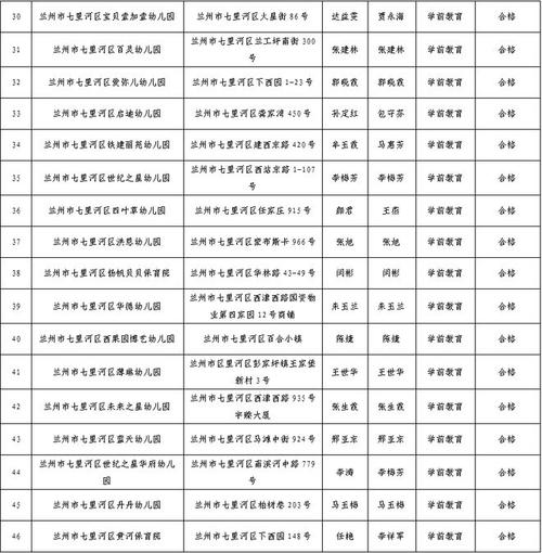 兰州什么时间恢复上课?济南 七里河 幼儿园 收费-图2 兰州什么时间恢复上课?济南 七里河 幼儿园 收费-图2