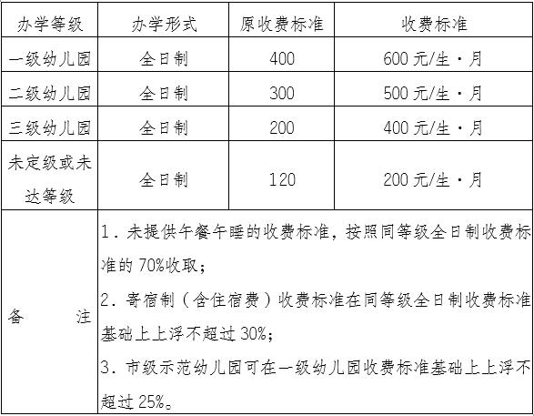兰州什么时间恢复上课?济南 七里河 幼儿园 收费-图3 兰州什么时间恢复上课?济南 七里河 幼儿园 收费-图3