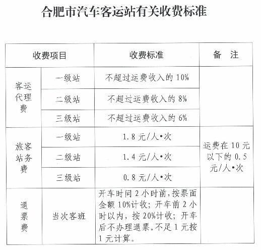 合肥南站停车标准怎么收费?合肥南站寄存行李收费-图1 合肥南站停车标准怎么收费?合肥南站寄存行李收费-图1