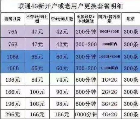 不知道联通的主副卡业务怎样收费的？北京2015热计量收费标准-图3