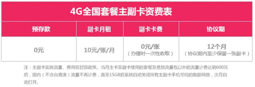 不知道联通的主副卡业务怎样收费的？北京2015热计量收费标准-图2