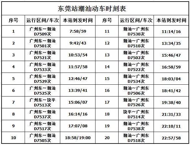 平湖到东莞东火车站怎么走？潮莞高速收费