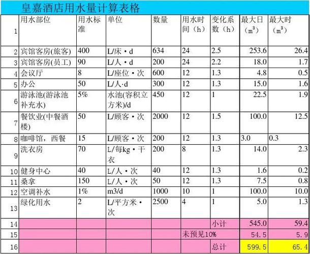 五星级酒店每天每个房间用水量？五星级酒店洗衣服务收费