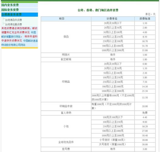 本市挂号信邮费是多少?邮局挂号信怎么收费-图1 本市挂号信邮费是多少?邮局挂号信怎么收费-图1