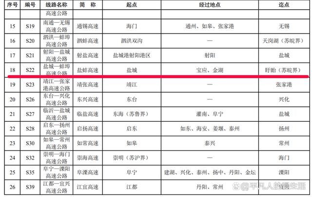 靖盐高速公路收费标准?盐城到盱眙几个收费站-图2 靖盐高速公路收费标准?盐城到盱眙几个收费站-图2