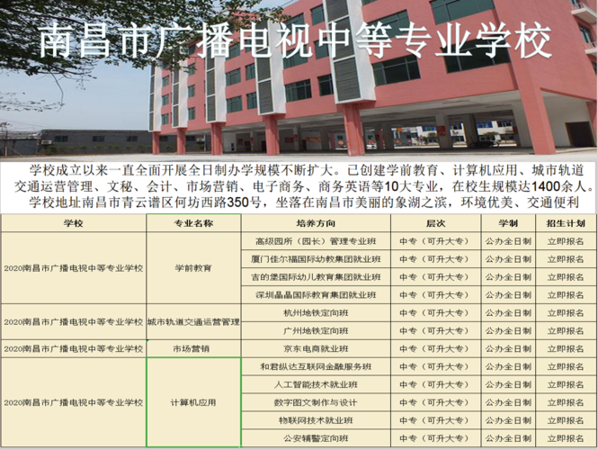 南昌市有哪些私立学校？江西广电小学收费