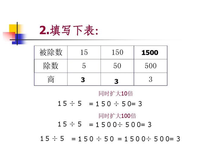 被除数和除数相同商是1对吗?i商话是如何收费的-图2 被除数和除数相同商是1对吗?i商话是如何收费的-图2