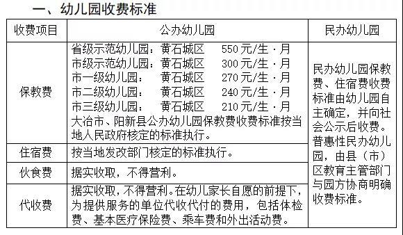 晋源区春芽幼儿园怎么样？太原市长风幼儿园收费-图2