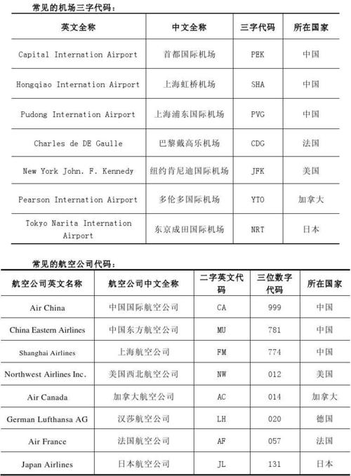 为什么机场要进行分类？民航机场实行分类收费