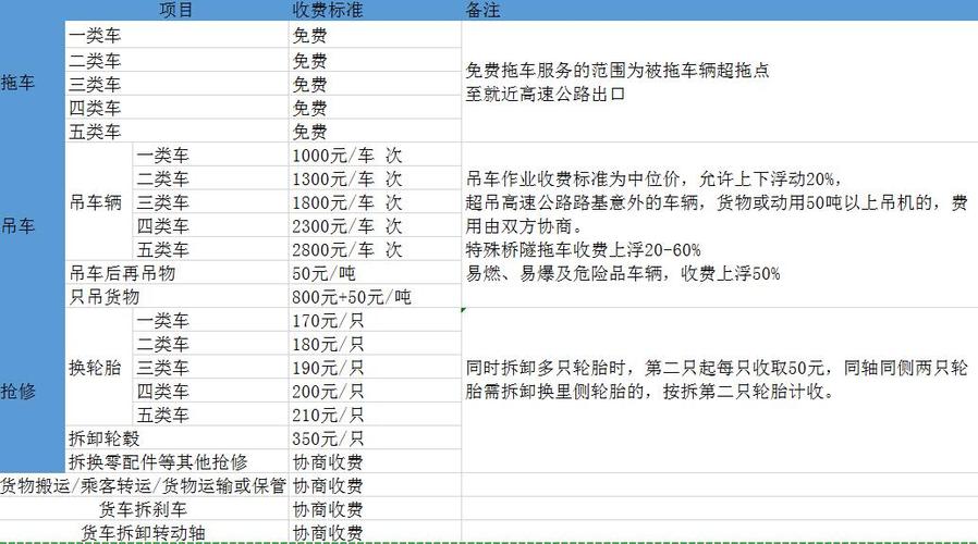 浙江高速拖车是免费的吗?浙江高速收费年限-图2 浙江高速拖车是免费的吗?浙江高速收费年限-图2