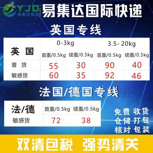国际快递从中国至英国的收费标准?英国公路收费-图2 国际快递从中国至英国的收费标准?英国公路收费-图2
