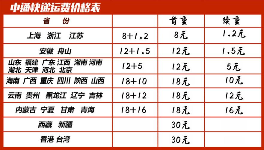 国际快递从中国至英国的收费标准?英国公路收费-图3 国际快递从中国至英国的收费标准?英国公路收费-图3