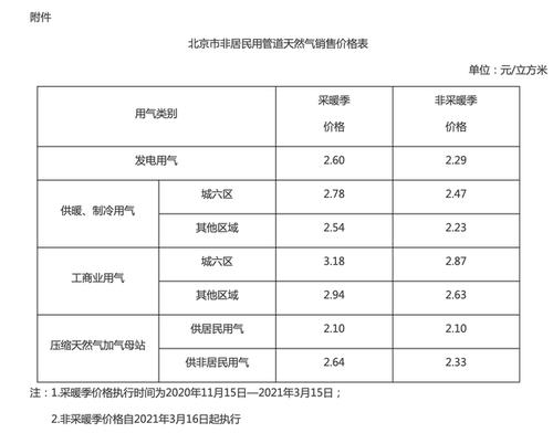 东北各个城市燃气是天然气还是煤气?他们民用的价格各是多少?沈阳居民用煤气怎么收费-图3 东北各个城市燃气是天然气还是煤气?他们民用的价格各是多少?沈阳居民用煤气怎么收费-图3