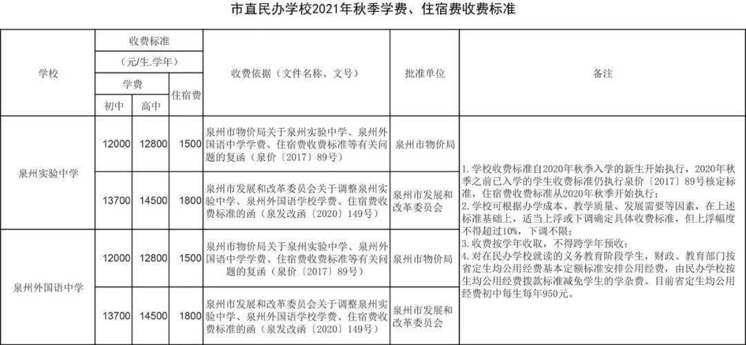 泉州学费最贵的学校?泉州科技中学怎么收费-图1 泉州学费最贵的学校?泉州科技中学怎么收费-图1