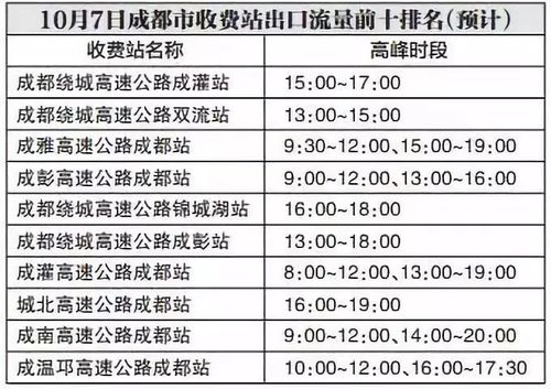 四川高速公路的收费标准是多少？成都绕城高速上成雅高速要收费吗