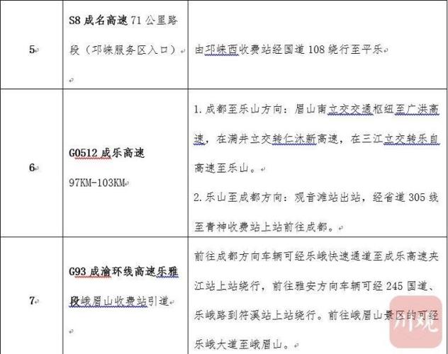 四川高速公路的收费标准是多少?成都绕城高速上成雅高速要收费吗-图3 四川高速公路的收费标准是多少?成都绕城高速上成雅高速要收费吗-图3