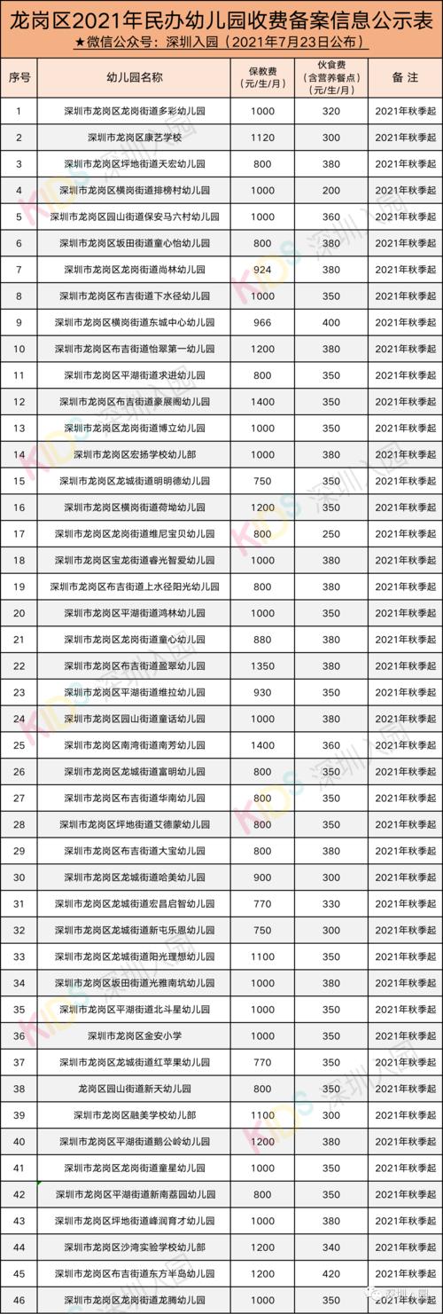 御景华庭的门怎么开?深圳御景华城幼儿园收费-图3 御景华庭的门怎么开?深圳御景华城幼儿园收费-图3