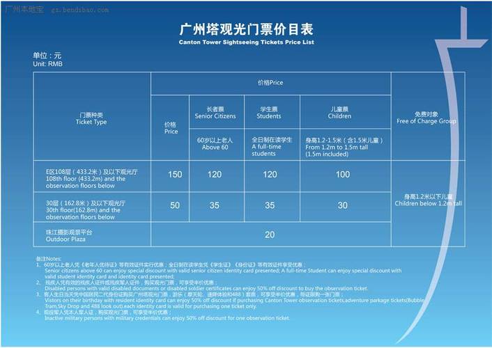 上广州塔要多少钱门票?广州塔怎么收费-图3 上广州塔要多少钱门票?广州塔怎么收费-图3