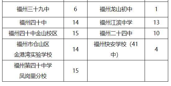 福州十四中好不好?福大篮球场收费标准-图3 福州十四中好不好?福大篮球场收费标准-图3