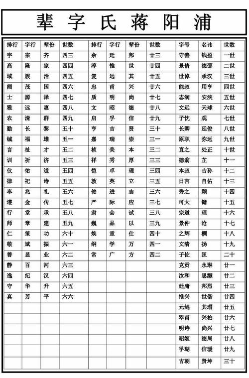 山东各县蒋姓辈分排名？临沂三元画室收费