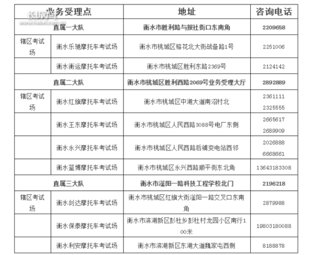 在杭州考驾照要多少钱？杭州第二人民医院收费
