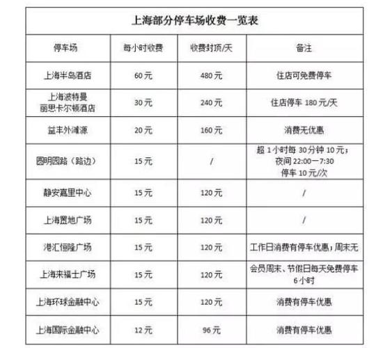 宋城停车费标准？杭州打的收费标准