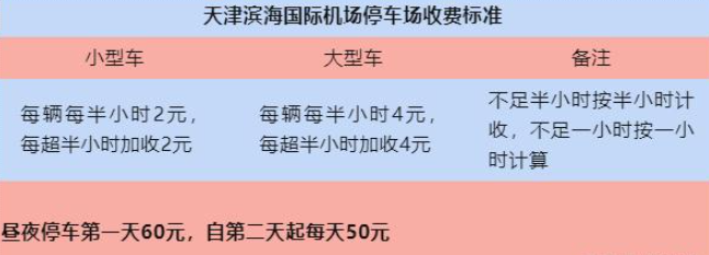 天津机场超时停车罚款多少？天津机场停车收费