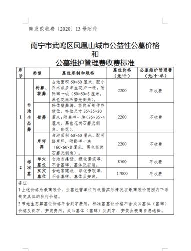公墓每年收多少管理费？信阳火葬收费